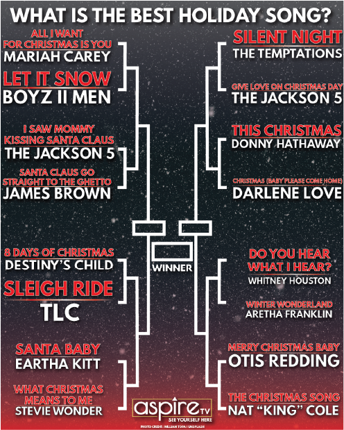 Black Holiday Song Bracket